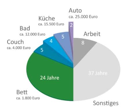 Auquabest stellt vor wie man effizient schläft Auquabest stellt vor wie man effizient schläft